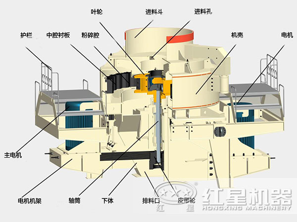 煤塊破碎用VSI破碎機(jī)結(jié)構(gòu)，深腔轉(zhuǎn)子，封閉式破碎