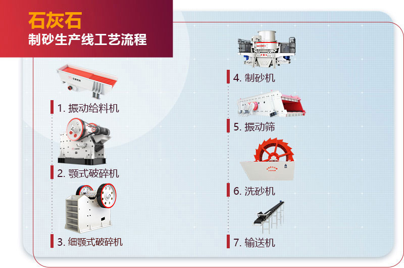 石灰石制砂生產(chǎn)線(xiàn)工藝流程圖